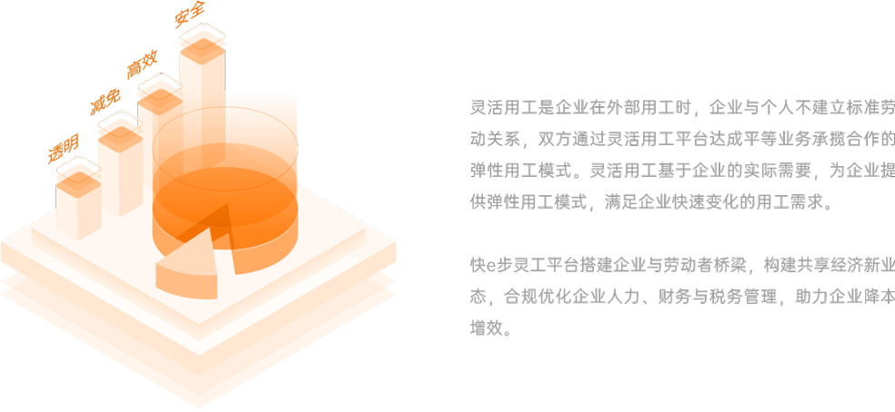 灵活用工概述